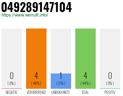 Rufnummer 049289147104 Telefonnummer 049289147104