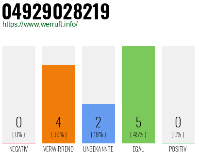 Rufnummer 04929028219 Telefonnummer 04929028219