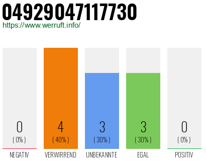 Telefonnummer 04929047117730