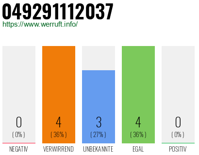 Rufnummer 049291112037 Telefonnummer 049291112037