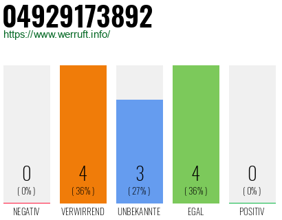 Rufnummer 04929173892 Telefonnummer 04929173892