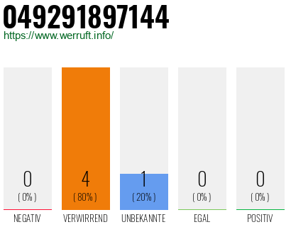 Rufnummer 049291897144 Telefonnummer 049291897144