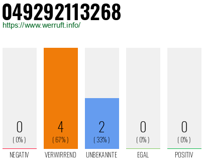 Rufnummer 049292113268 Telefonnummer 049292113268