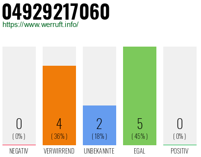 Rufnummer 04929217060 Telefonnummer 04929217060