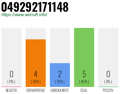 Rufnummer 049292171148 Telefonnummer 049292171148
