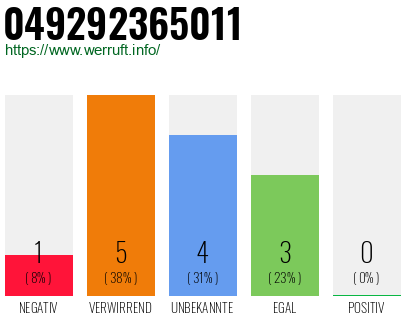 Rufnummer 049292365011 Telefonnummer 049292365011