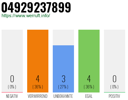 Rufnummer 04929237899 Telefonnummer 04929237899