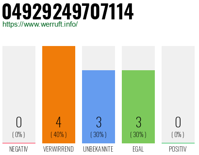 Rufnummer 04929249707114 Telefonnummer 04929249707114