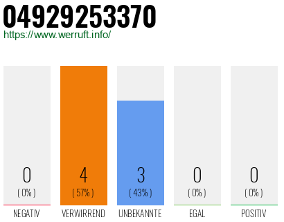 Rufnummer 04929253370 Telefonnummer 04929253370