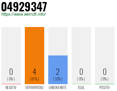 Rufnummer 04929347 Telefonnummer 04929347