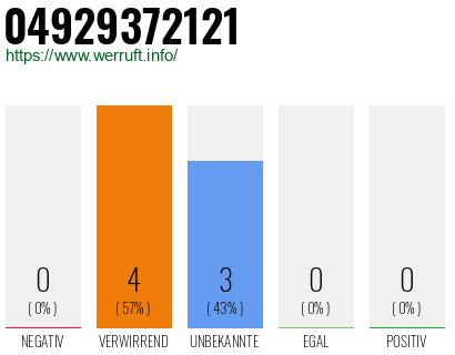 Rufnummer 04929372121 Telefonnummer 04929372121