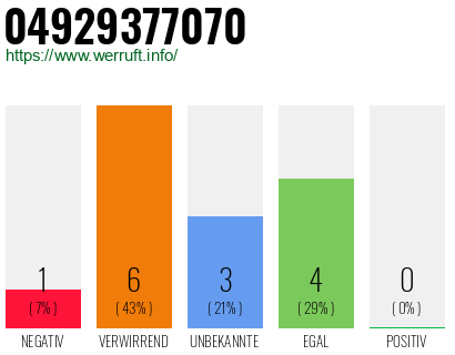 Rufnummer 04929377070 Telefonnummer 04929377070