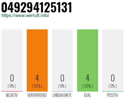 Rufnummer 049294125131 Telefonnummer 049294125131