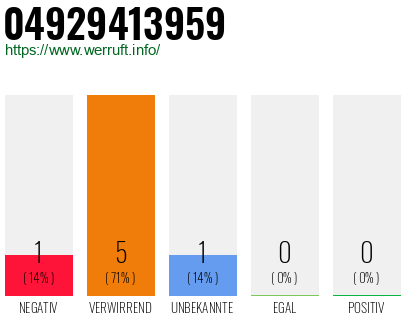Rufnummer 04929413959 Telefonnummer 04929413959
