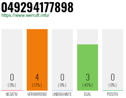 Rufnummer 049294177898 Telefonnummer 049294177898