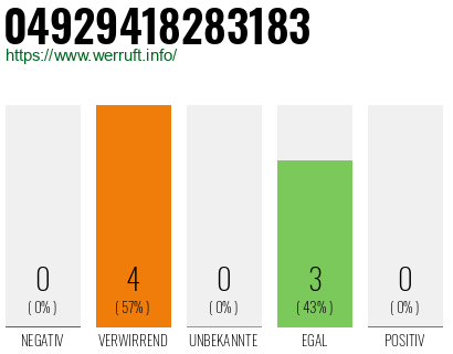 Rufnummer 04929418283183 Telefonnummer 04929418283183
