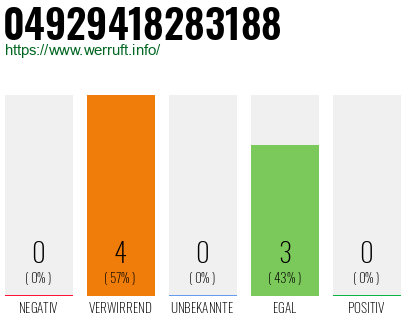 Rufnummer 04929418283188 Telefonnummer 04929418283188