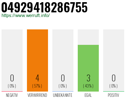 Rufnummer 04929418286755 Telefonnummer 04929418286755