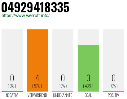 Rufnummer 04929418335 Telefonnummer 04929418335