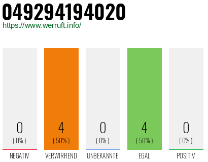 Rufnummer 049294194020 Telefonnummer 049294194020