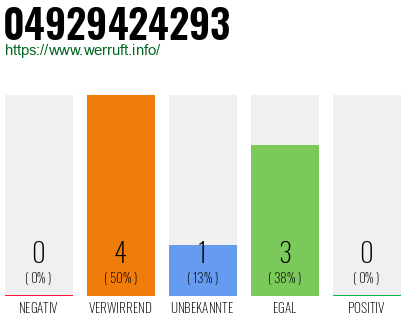 Rufnummer 04929424293 Telefonnummer 04929424293