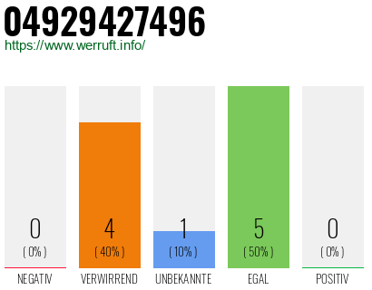 Rufnummer 04929427496 Telefonnummer 04929427496