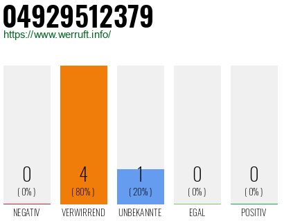 Rufnummer 04929512379 Telefonnummer 04929512379
