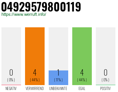 Rufnummer 04929579800119 Telefonnummer 04929579800119