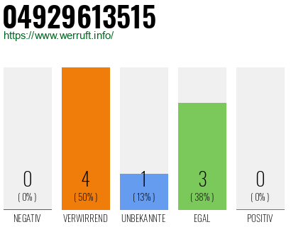 Rufnummer 04929613515 Telefonnummer 04929613515