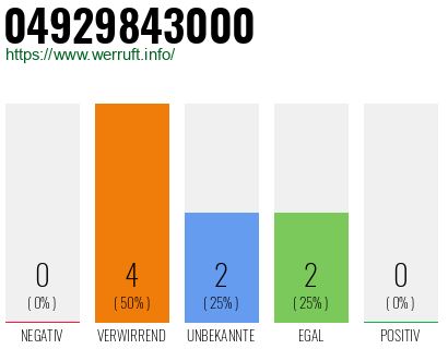 Rufnummer 04929843000 Telefonnummer 04929843000
