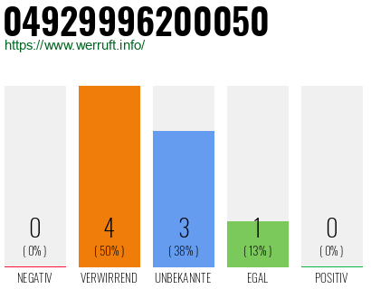Rufnummer 04929996200050 Telefonnummer 04929996200050
