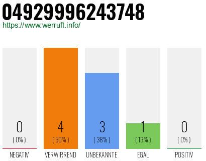 Rufnummer 04929996243748 Telefonnummer 04929996243748