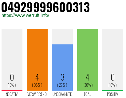 Rufnummer 04929999600313 Telefonnummer 04929999600313