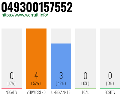 Rufnummer 049300157552 Telefonnummer 049300157552