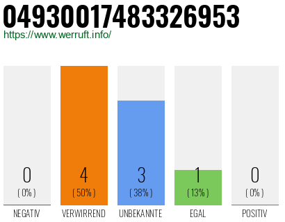 Rufnummer 04930017483326953 Telefonnummer 04930017483326953
