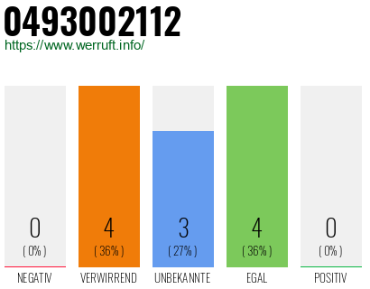 Rufnummer 0493002112 Telefonnummer 0493002112