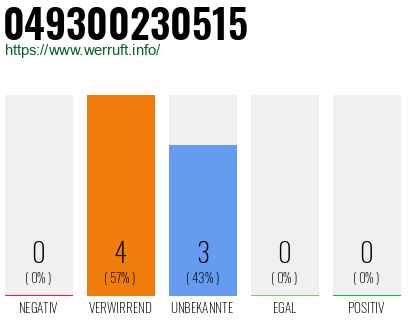 Rufnummer 049300230515 Telefonnummer 049300230515