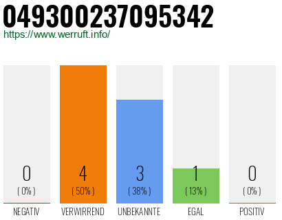 Rufnummer 049300237095342 Telefonnummer 049300237095342