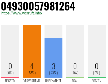 Rufnummer 04930057981264 Telefonnummer 04930057981264