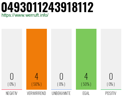 Rufnummer 0493011243918112 Telefonnummer 0493011243918112