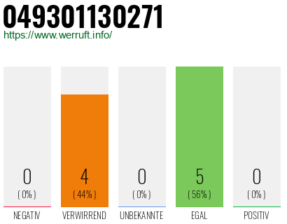 Rufnummer 049301130271 Telefonnummer 049301130271