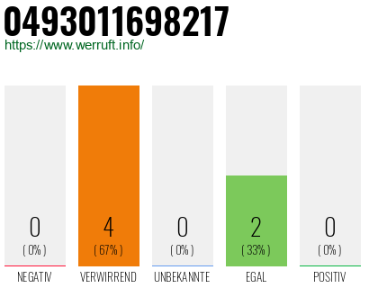 Rufnummer 0493011698217 Telefonnummer 0493011698217