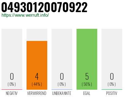 Rufnummer 04930120070922 Telefonnummer 04930120070922