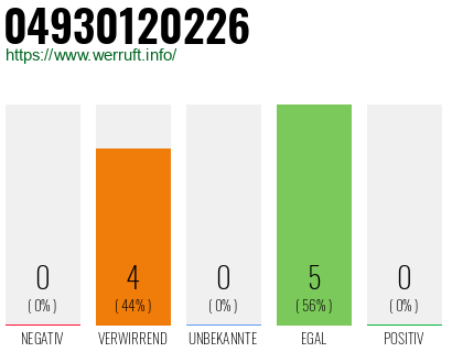 Rufnummer 04930120226 Telefonnummer 04930120226