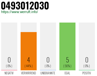 Rufnummer 0493012030 Telefonnummer 0493012030