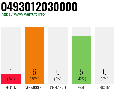Rufnummer 0493012030000 Telefonnummer 0493012030000