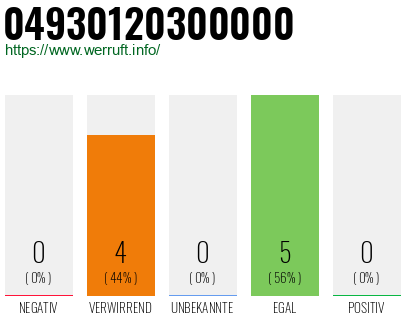 Rufnummer 04930120300000 Telefonnummer 04930120300000