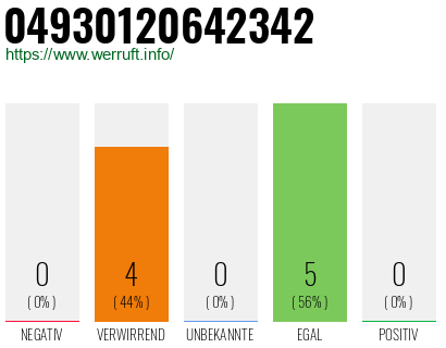 Rufnummer 04930120642342 Telefonnummer 04930120642342