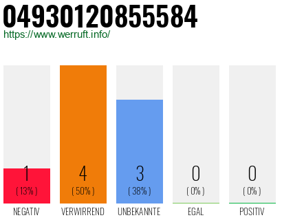 Rufnummer 04930120855584 Telefonnummer 04930120855584