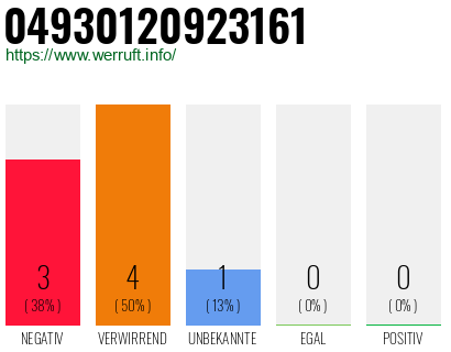 Rufnummer 04930120923161 Telefonnummer 04930120923161